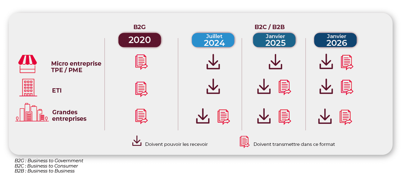 Loi de finances 2023