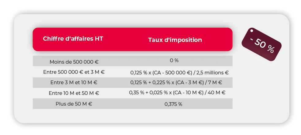 Loi de finances 2023