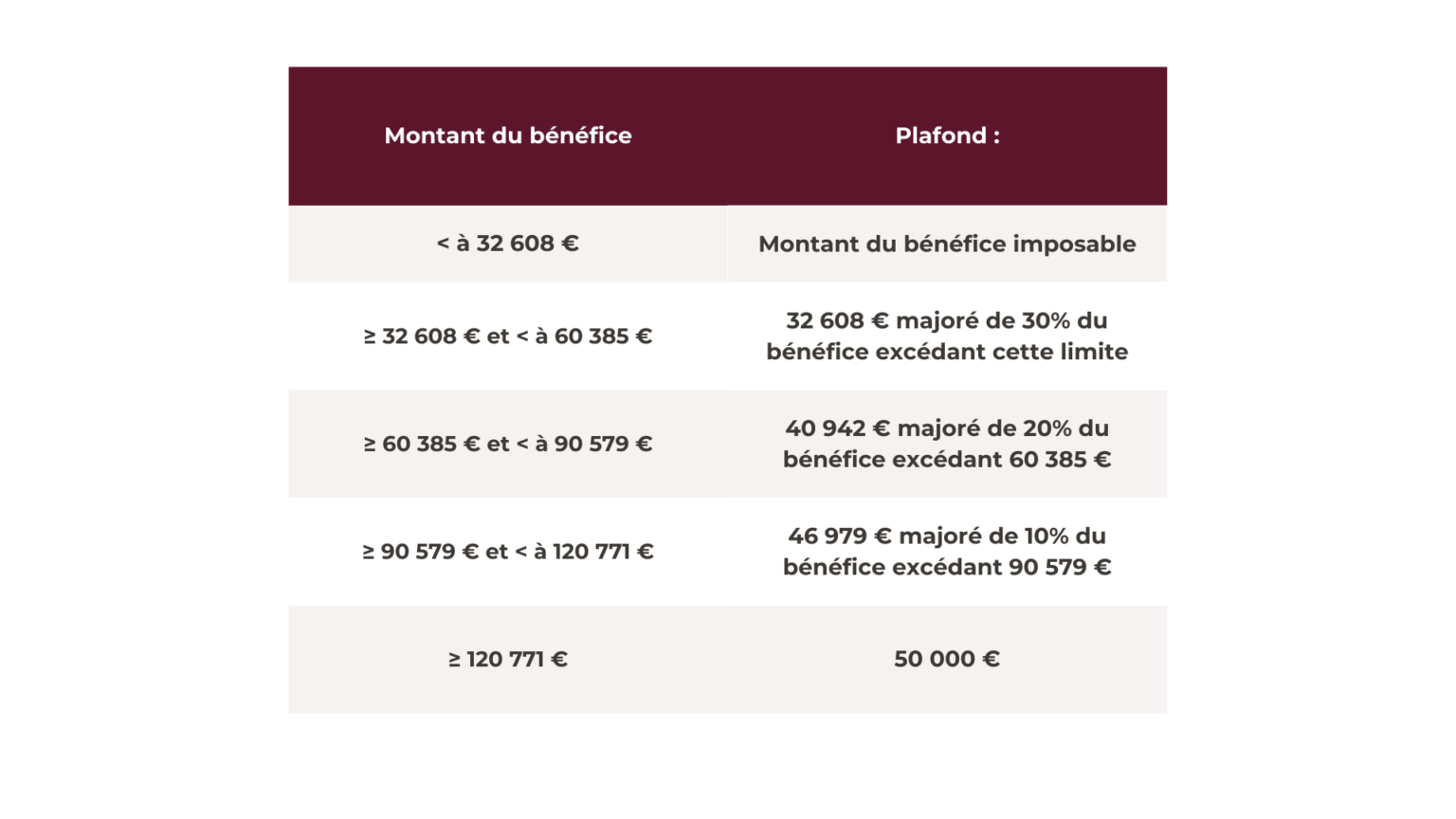 Focus sur la loi de finances 2024 : le secteur agricole - FITECO