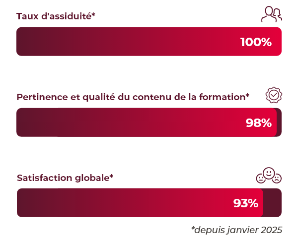 Formation clients Silae Initiale