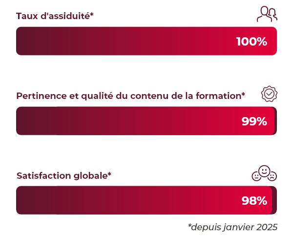 Formation clients Silae RHSUITE